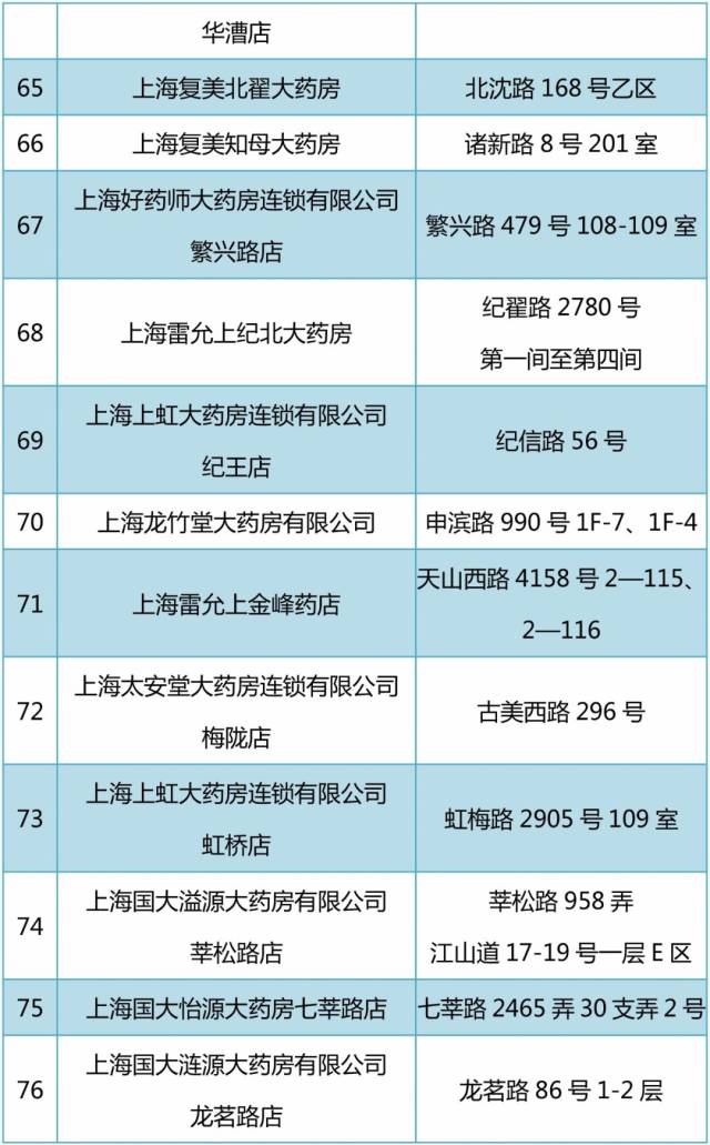 长兴最新的24小时套医保卡联系方式方法分享(长兴急用钱医保取现回收商家微信教程)