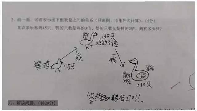 小學期末考奇葩數學題爆紅,全班無一人做對「機器人教育」