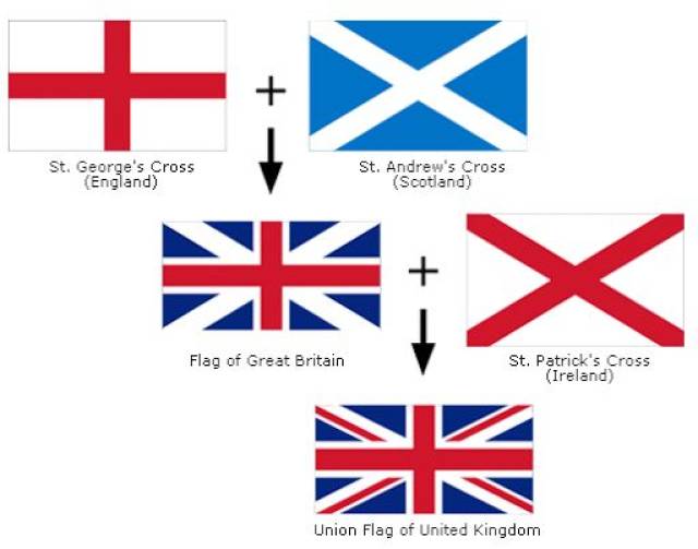 英国国旗的来历图片