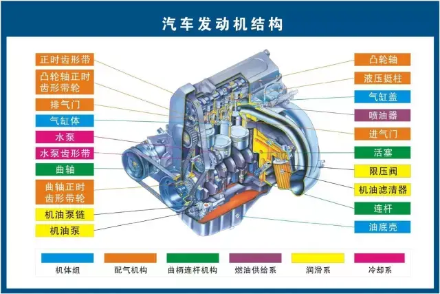 73張汽車工作原理圖,汽車原理與構造圖解(值得收藏)