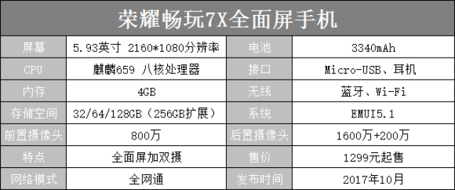 荣耀畅玩7x评测:千元畅享双摄 全面屏