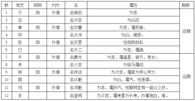 奇门遁甲十二将神速断秘法_搜狐网