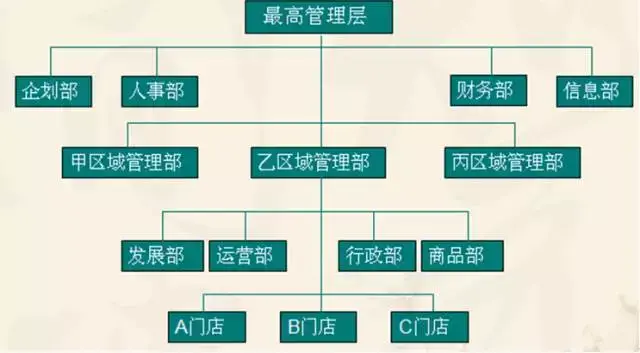 门店管理系统：构建高效管理新生态