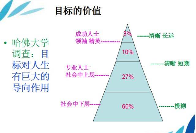 晏 殊 通过哲理小故事,常老师指出成功的最佳目标不是有价值的那个