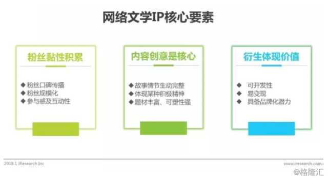 网络文学IP授权模式