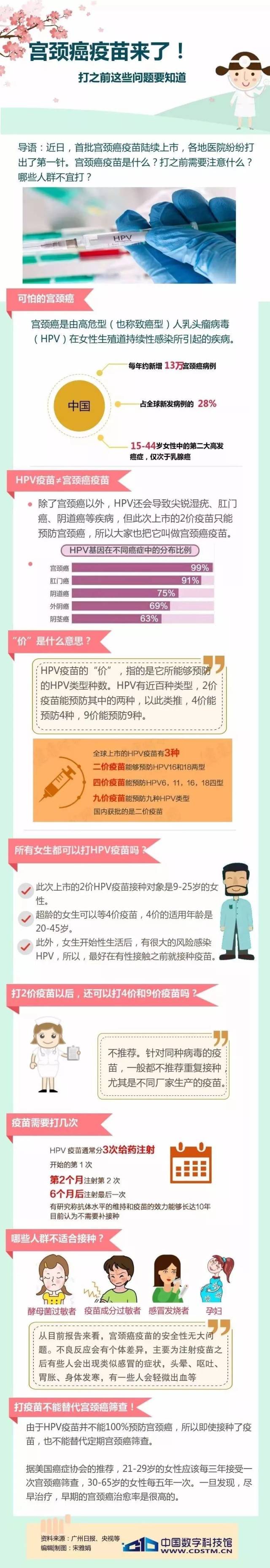 宮頸癌疫苗來了!打之前需要注意什麼?