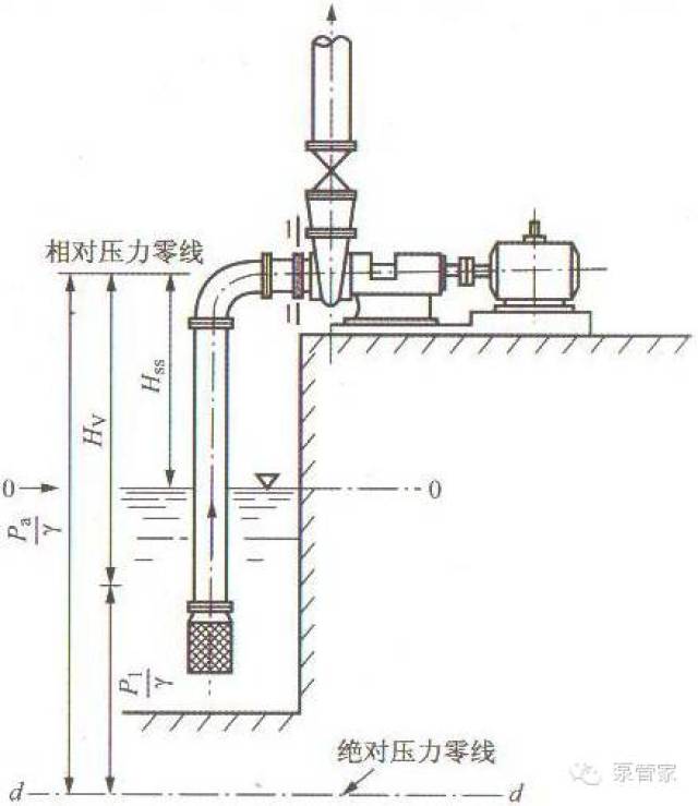 离心泵cad简图图片