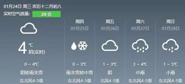 是的,你没看错随着冷空气来袭上海即将进入新一轮低温天气天气越来越
