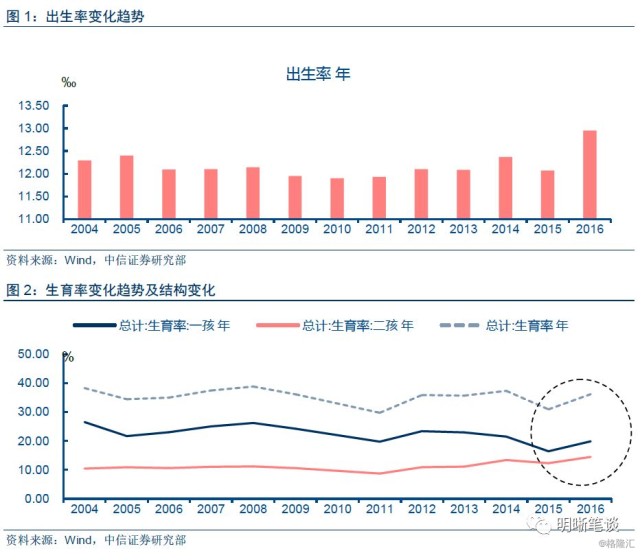 浅谈人口问题对经济和市场的影响_手机搜狐网