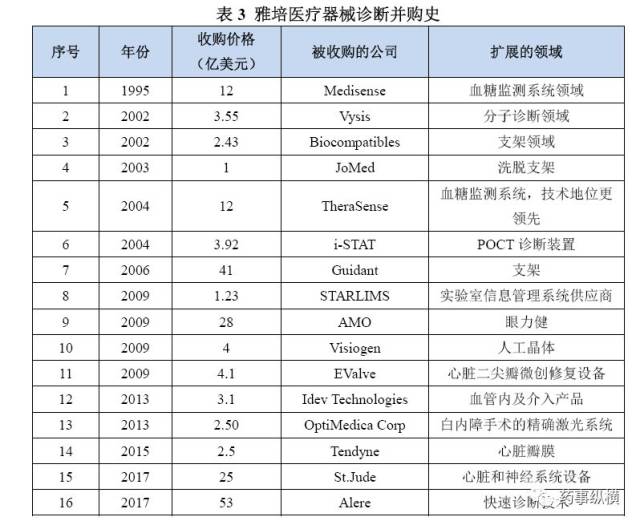 浙江医疗器械行业发展的新动态