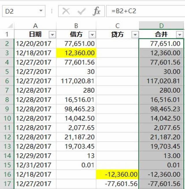 =b2 c2=b2 c2step 01金額放在兩列不好操作,先用公式合併成一列.