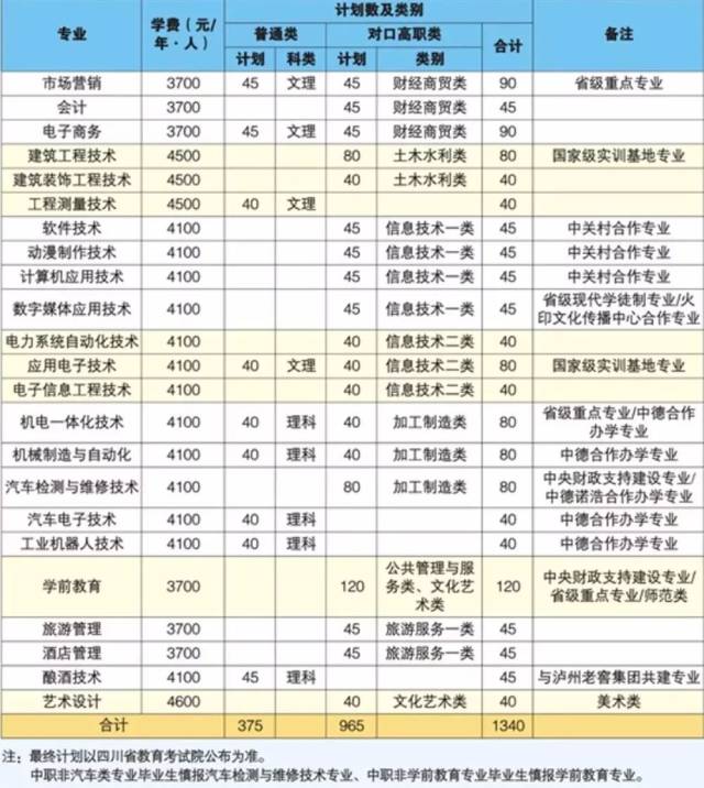 四川高职单招：助力学子步入梦想殿堂的机会