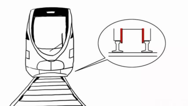 到,火車的車輪內側有個圓盤- 輪緣,將火車緊緊地