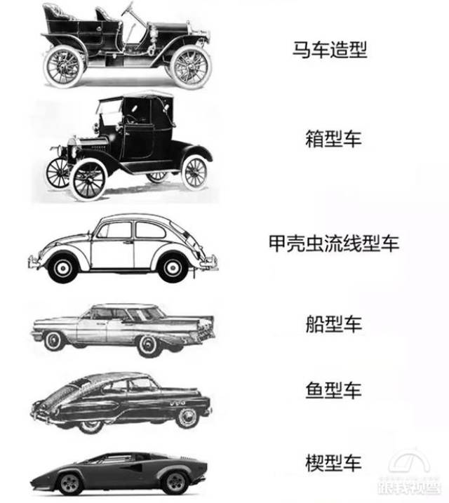 汽车的演变过程简图图片