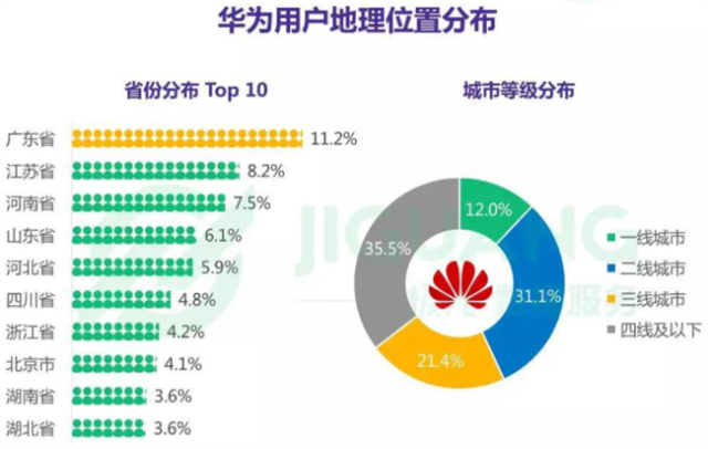 国产手机粉丝画像大pk,快来看看你是属于哪一类?