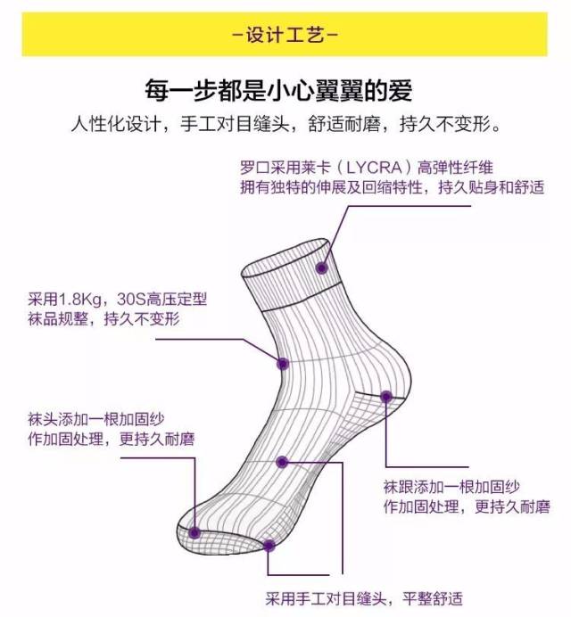 而要杜绝袜子硌脚的现象 就必须纯粹靠工人用眼力和耐心将两端的每