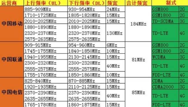 5ghz频段和2.4ghz频段哪个网速快(50ghz频段和24ghz频段哪个网速快)