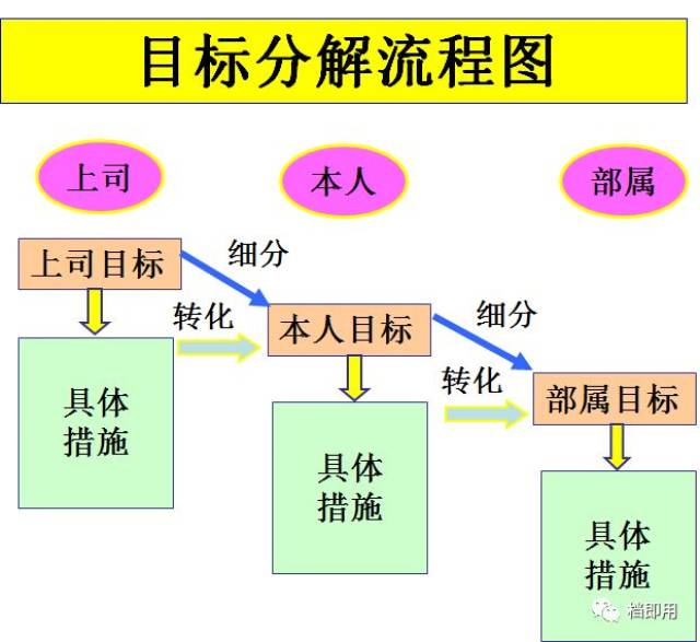 为什么总是掉坑