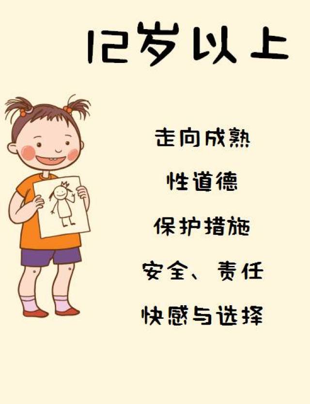 4张图带你了解儿童青少年各阶段性教育要点