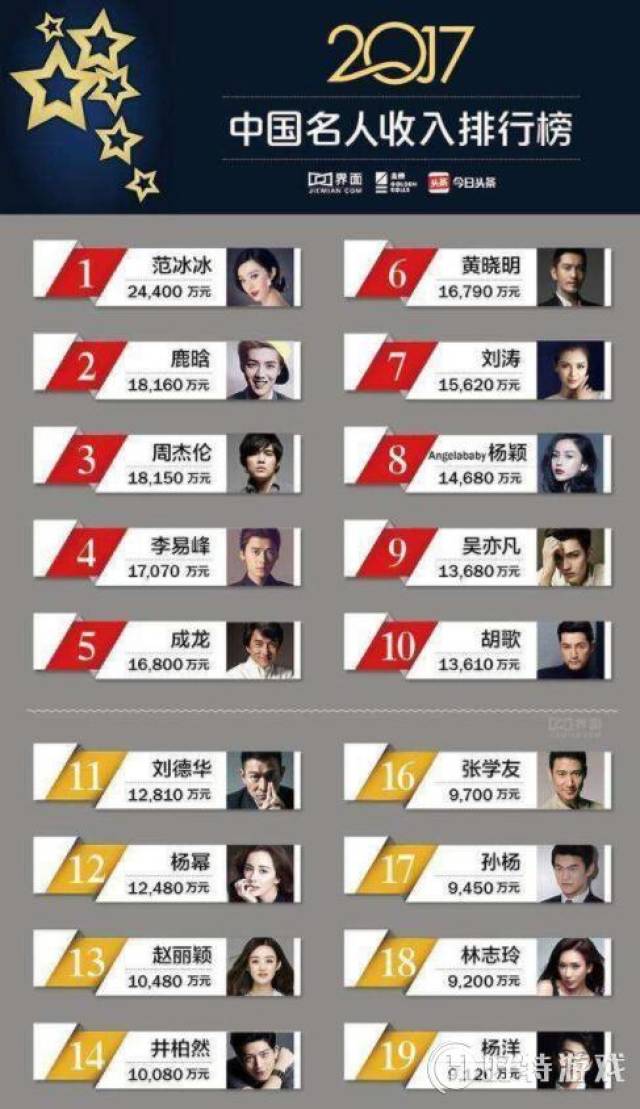 广电总局:2018年继续抓明星片酬过高问题