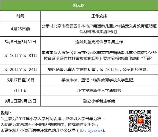 【史上最全】北京16区小学入学时间安排表!一图足够看懂幼升小!