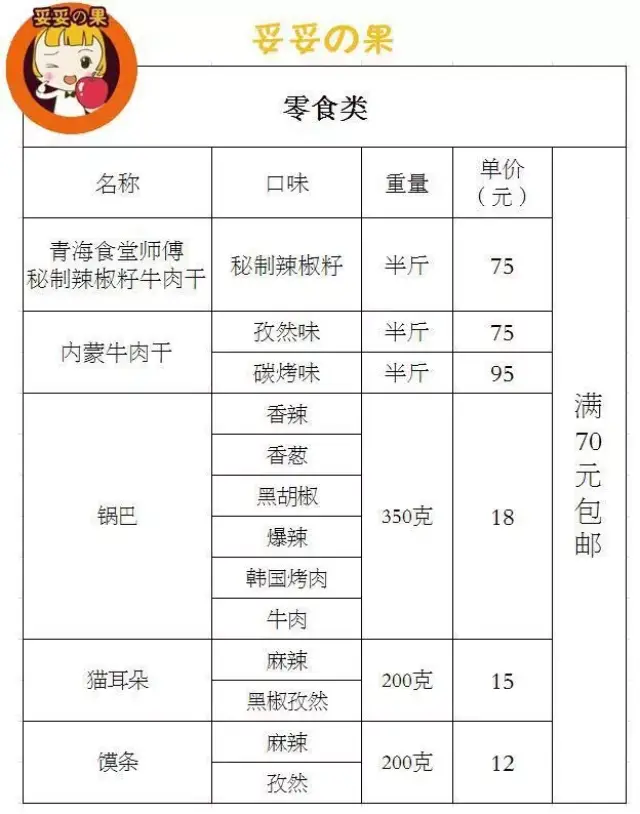 100种零食名称 清单图片