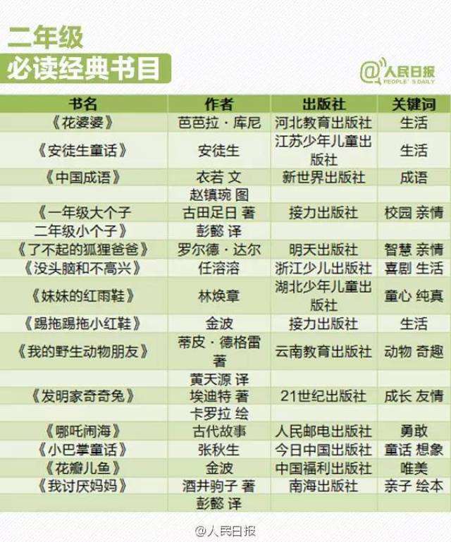 经典文学的世界等你来阅