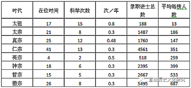 宋代宣州知州群体研究(二)