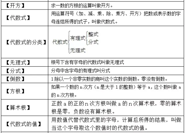 初中数学公式定理大汇总 初二数学公式定理大全 苏瑞网