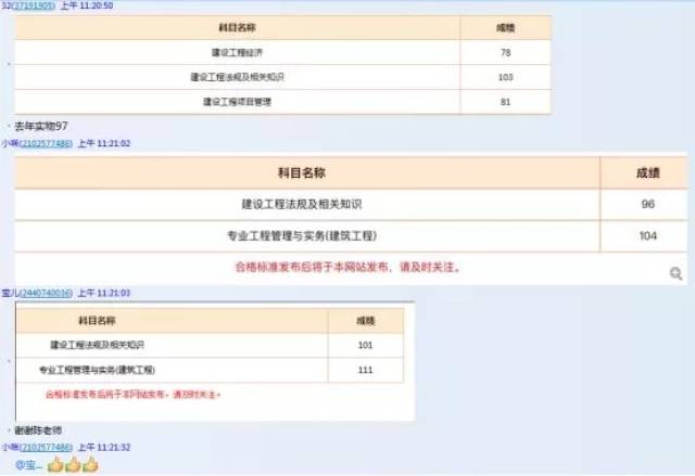 网校学员高分通过2017年一级建造师考试!