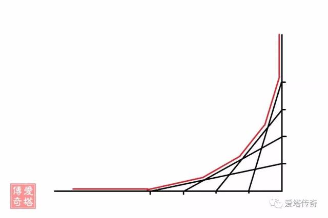 【山西高平崇明寺(宋)】 华栱的圆形栱头是如何卷杀出来的呢?