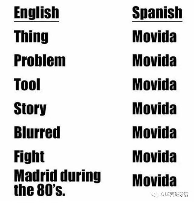 西班牙语是世界上最"变态"的语言?