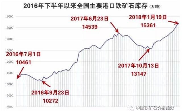 铜山口矿gdp_昨日国内钢价稳中下跌 2019前三季度GDP同比增长6.2