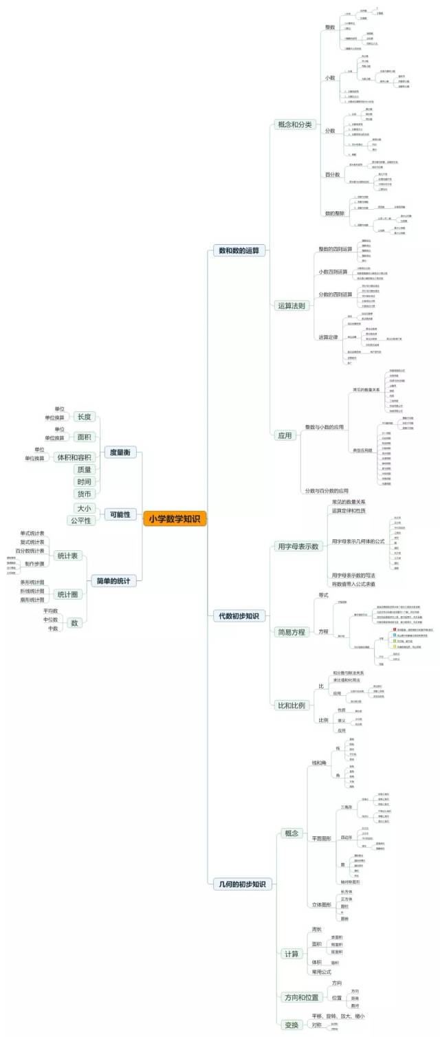 橙果概念數學199元學一寒假:20課時十次課|大武口小先生教育