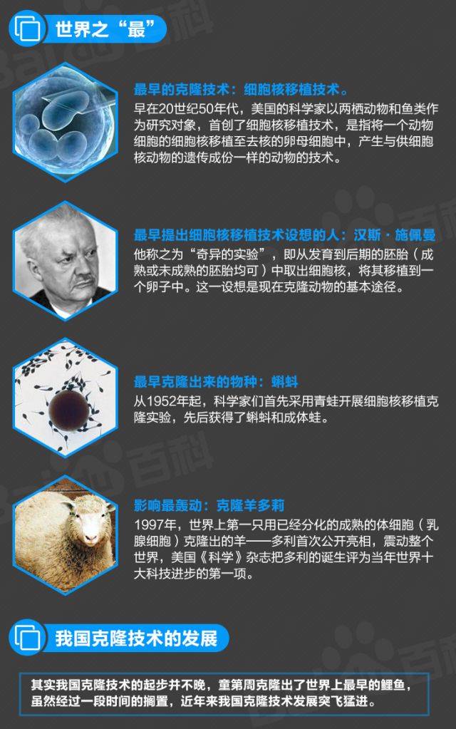 【图解】中国克隆技术发展史