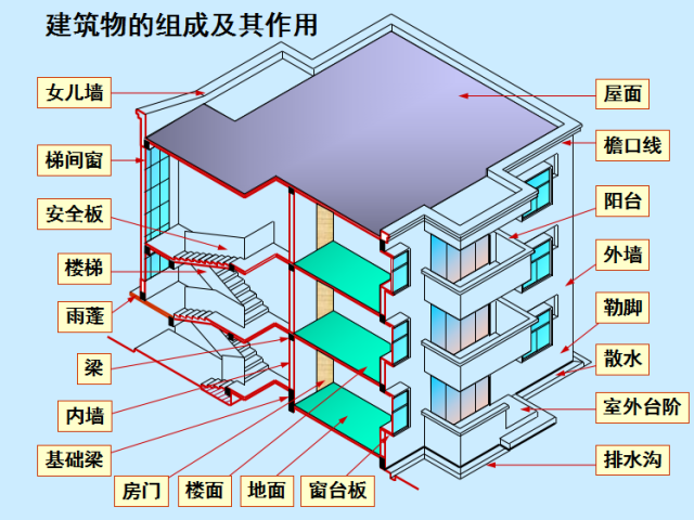 三分钟带你看懂cad建筑图!没你想的那么难!_手机搜狐网