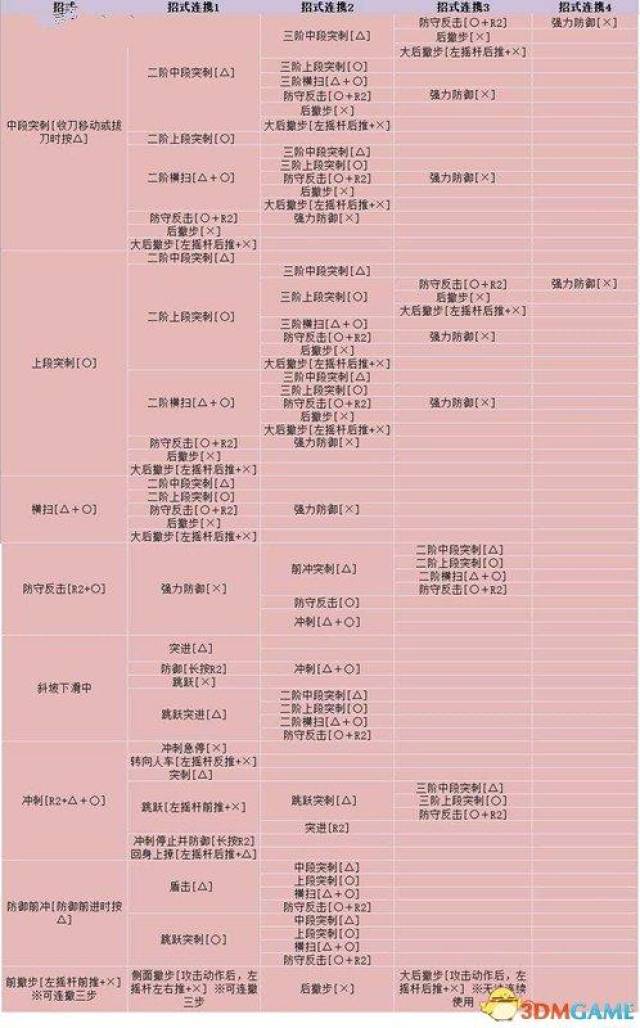 怪物獵人世界長槍怎麼使用 怪物獵人長槍使用技巧