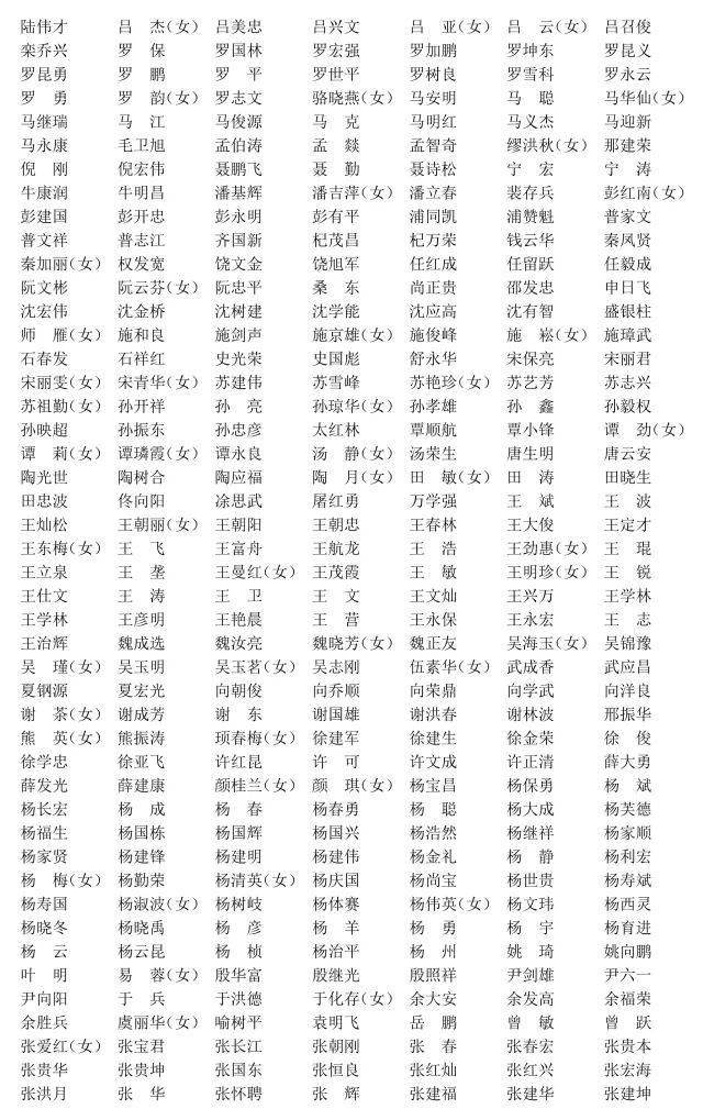 2018年度注安师注册人员名单公布,10563名中