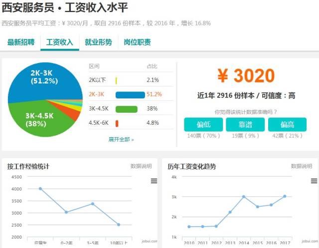 最新!2018西安标准工资新鲜出炉,你拖后腿了吗