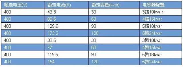 【線纜百科】必備電線電纜載流量快速查詢一覽表