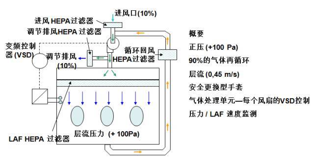 隔离器的应用及验证简述