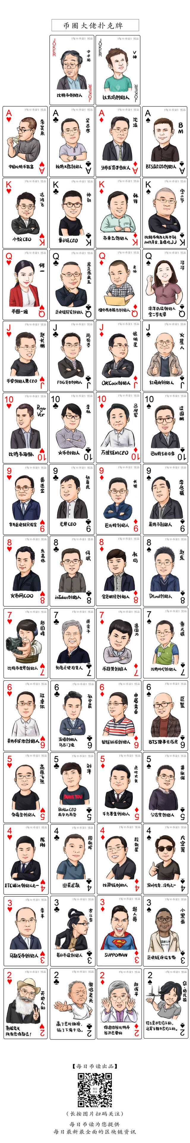 区块链人物| 你应当了解的区块链的52 位“大咖”，全印在这套扑克牌上了_搜狐网