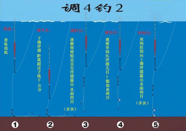 【钓鱼视频】如何才能快速浮漂找底与调漂
