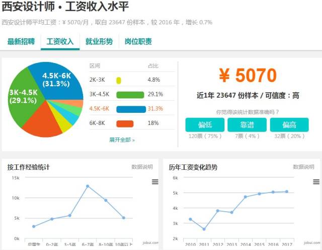 最新!2018西安标准工资新鲜出炉,你拖后腿了吗