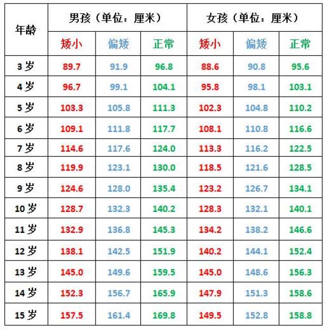 矮小症孩子福利来了!