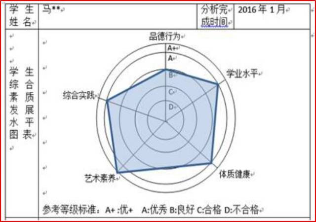 感恩励志主题教育活动,引领学生在情景交融的活动中实现自我教育,走好