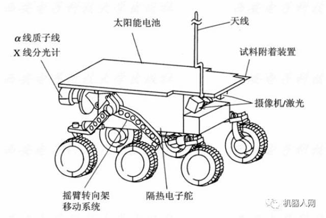 四轮机器人的驱动机构和运动
