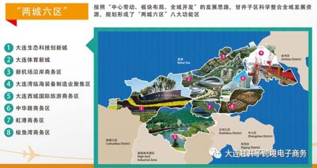 大连电商行业的蓬勃发展与未来趋势