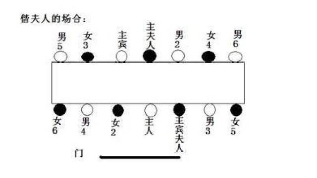 一家人吃饭座位子女图片