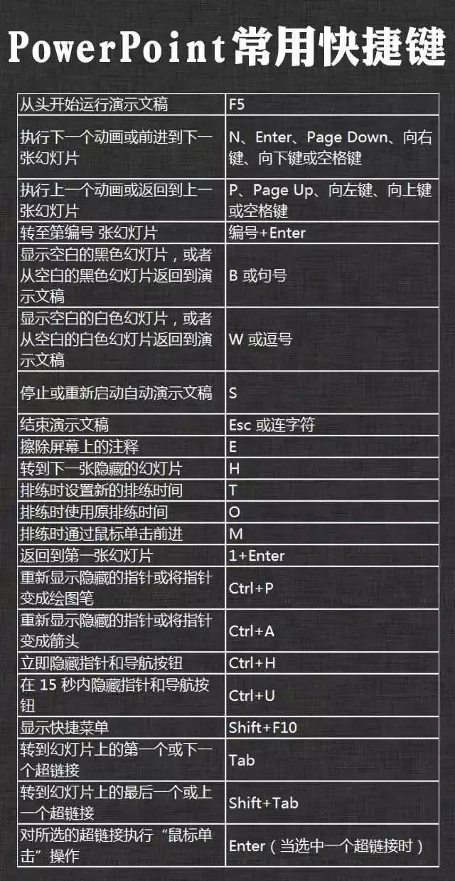 PPT快捷键_搜狐网